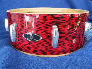 Japanese Drums - Organization of names and badges