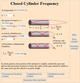 Tuning Vintage Drums To Notes